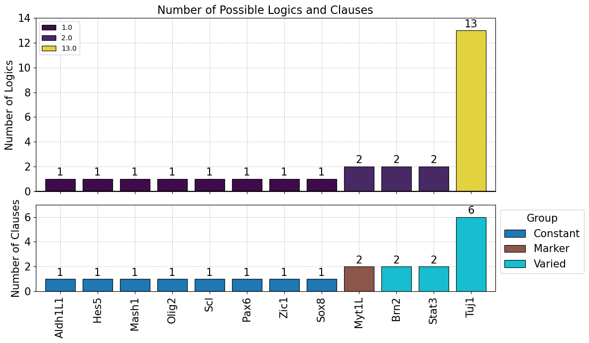 _images/01_Analysis_BonesisTutorial_33_0.png