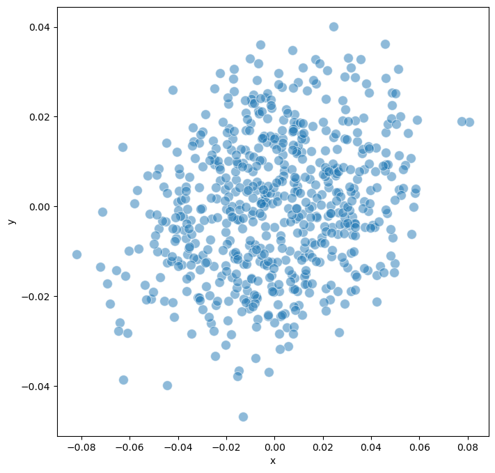 _images/02_Analysis_Herault_hematopoiesis_15_1.png