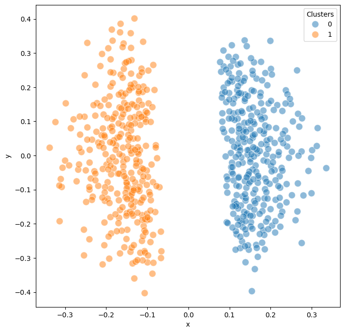 _images/02_Analysis_Herault_hematopoiesis_19_0.png
