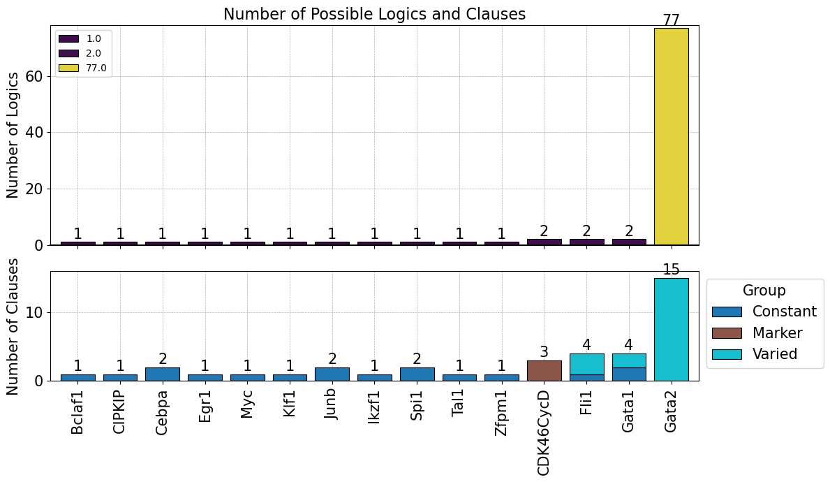 _images/02_Analysis_Herault_hematopoiesis_28_0.png