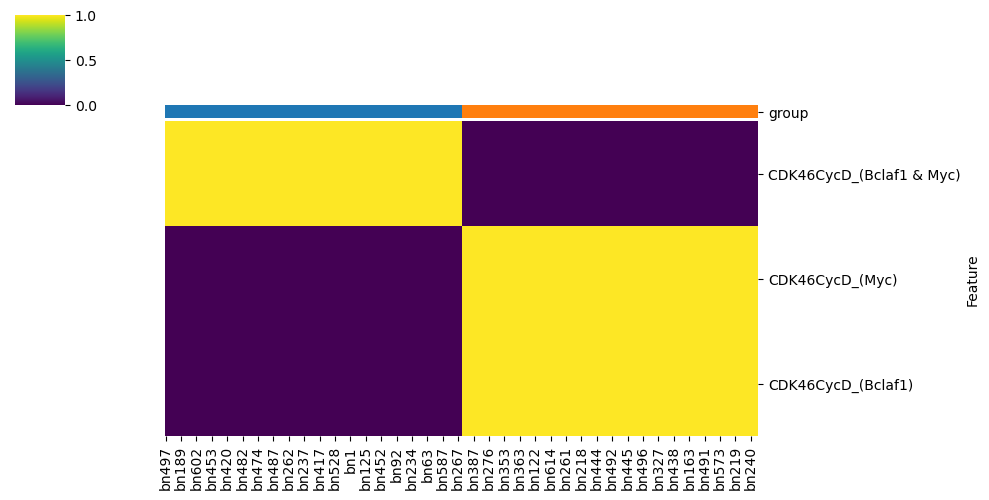 _images/02_Analysis_Herault_hematopoiesis_34_1.png