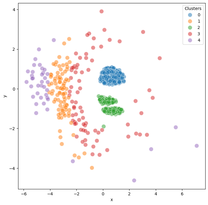 _images/03_Analysis_InvasionModel_19_0.png