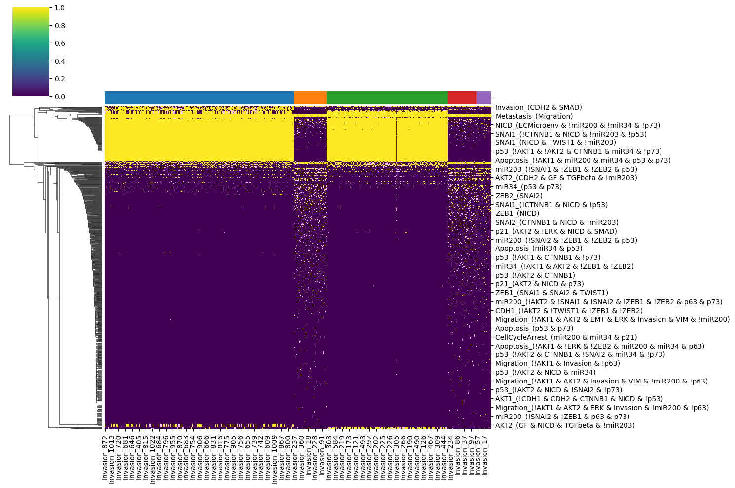 _images/03_Analysis_InvasionModel_30_0.png