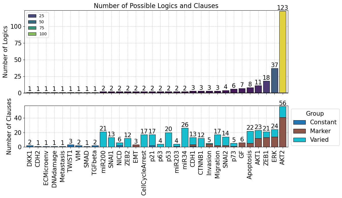 _images/03_Analysis_InvasionModel_34_0.png
