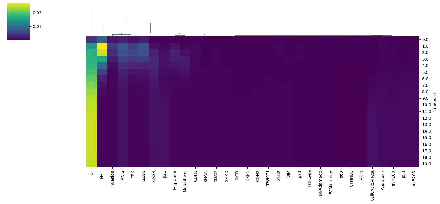 _images/03_Analysis_InvasionModel_38_0.png
