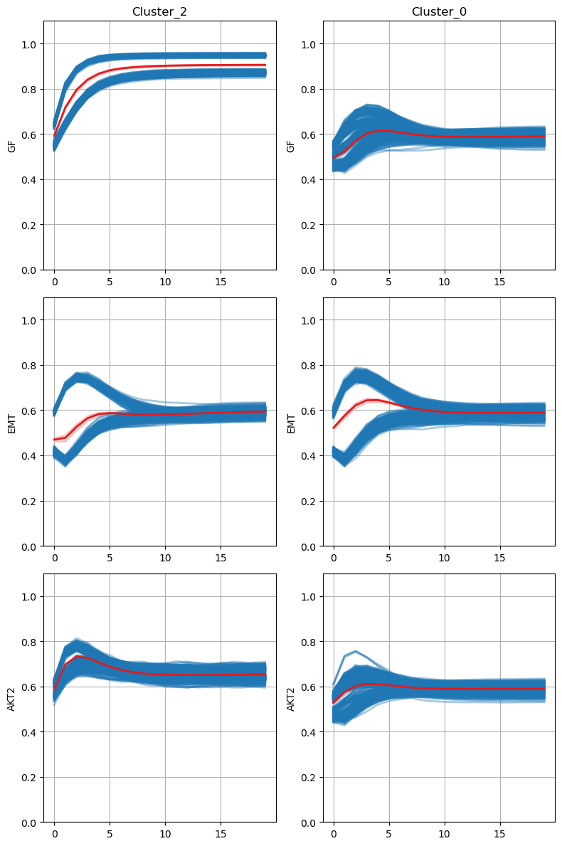 _images/03_Analysis_InvasionModel_40_0.png