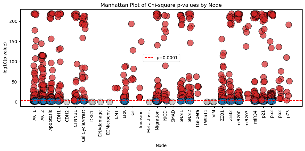 _images/03_Analysis_InvasionModel_26_0.png