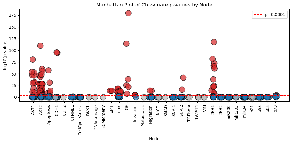 _images/03_Analysis_InvasionModel_35_0.png