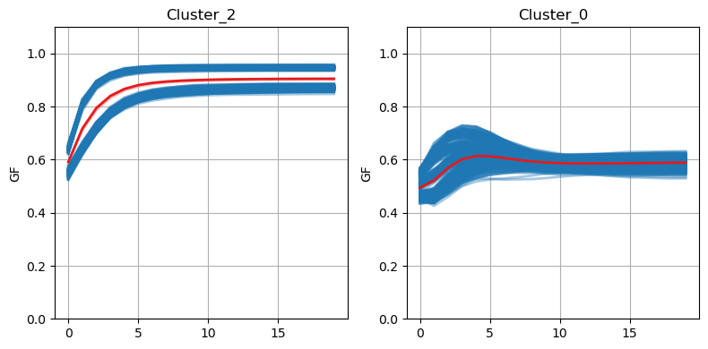 _images/03_Analysis_InvasionModel_41_0.png