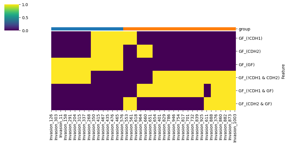 _images/03_Analysis_InvasionModel_43_1.png